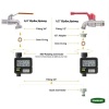 Προγραμματιστής Ποτίσματος Ψηφιακός GRASHER WT6085 21 Προγραμματιστής Ποτίσματος Ψηφιακός GRASHER WT6085 - Image 9