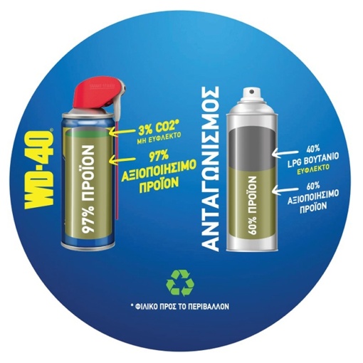 WD-40 Multi-Use Product Smart Straw 250ml 3 WD-40 Multi-Use Product Smart Straw 250ml